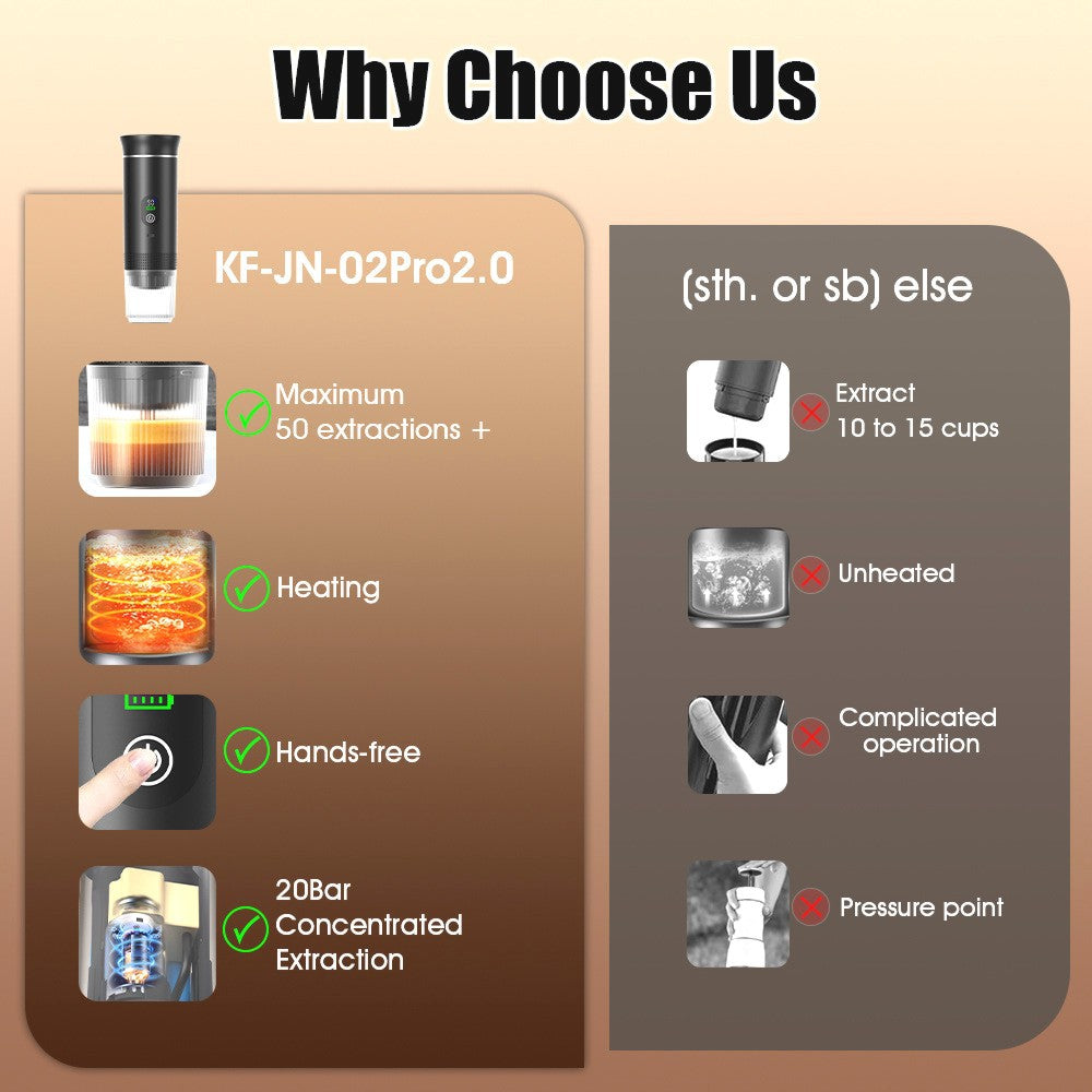 3-in-1 Portable Espresso Machine | Coffee Maker with Heating & Extraction